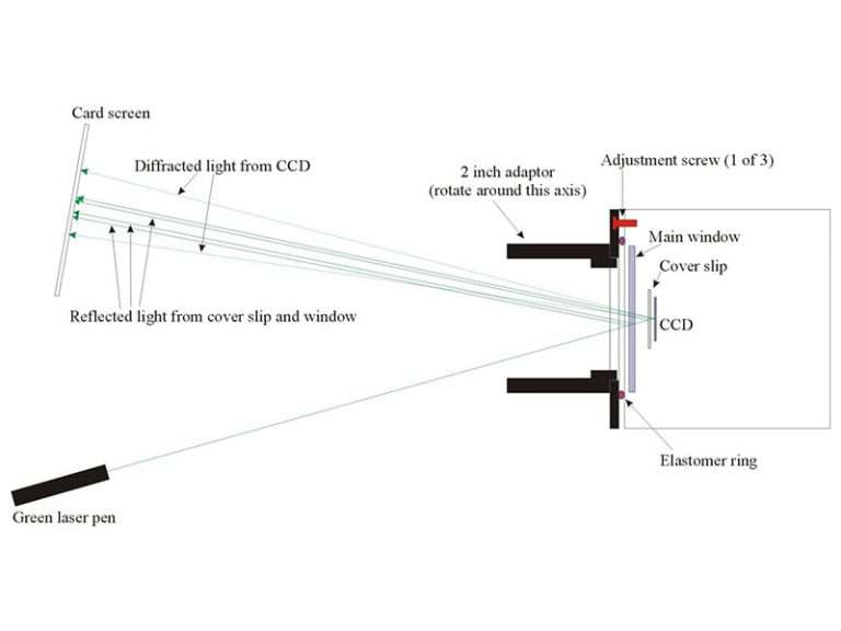 Aligning the CCD in an SXVR camera Starlight Xpress Ltd